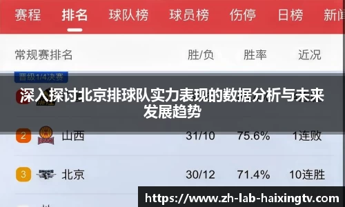深入探讨北京排球队实力表现的数据分析与未来发展趋势